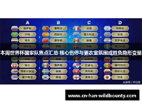 本周世界杯国家队焦点汇总 核心伤停与更衣室氛围成胜负隐形变量
