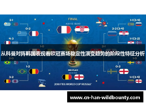 从科曼对阵韩国表现看欧冠赛场稳定性演变趋势的阶段性特征分析 从科曼对阵韩国表现看欧冠赛场稳定性演变趋势的阶段性特征分析