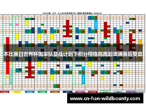 本比赛日世界杯国家队备战计划下积分榜格局再起波澜赛后复盘