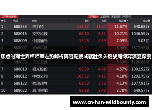 焦点时刻世界杯赔率走势解析阵容轮换成就胜负关键战局博弈演变深度 焦点时刻世界杯赔率走势解析阵容轮换成就胜负关键战局博弈演变深度