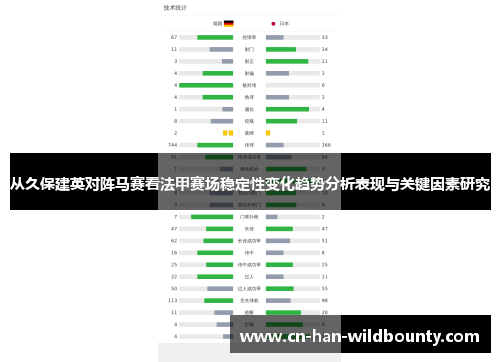 从久保建英对阵马赛看法甲赛场稳定性变化趋势分析表现与关键因素研究