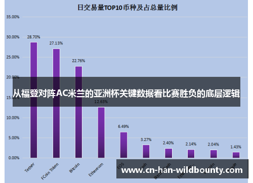 从福登对阵AC米兰的亚洲杯关键数据看比赛胜负的底层逻辑